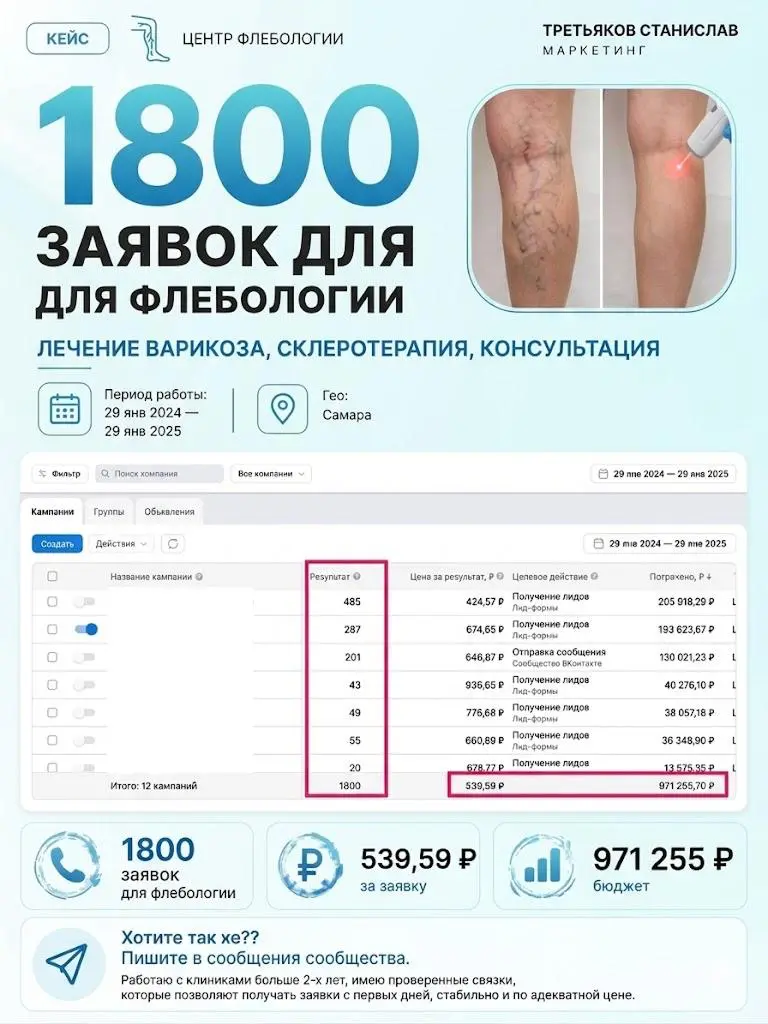 Очередной кейс! | Сетка — социальная сеть от hh.ru