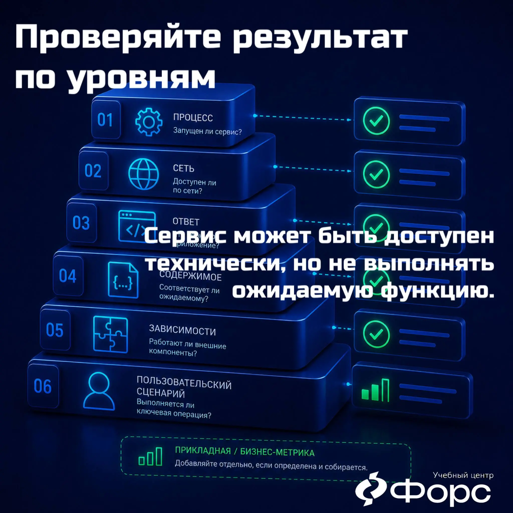 🛠️ Порт сервиса доступен, но пользователи всё равно не могут выполнить рабочую операцию | Сетка — социальная сеть от hh.ru