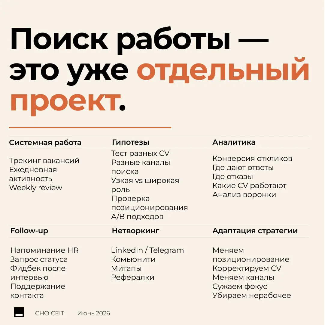 Привет!🐵
Вчера мы выступали на фестивале от Zerocoder для выпускников и говорили о том, как изменился рынок труда в 2026 году.
🧍‍♀️Поиск работы сегодня выглядит совсем иначе, чем несколько лет назад | Сетка — социальная сеть от hh.ru