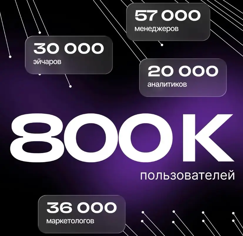 .,нас 800K | Сетка — социальная сеть от hh.ru