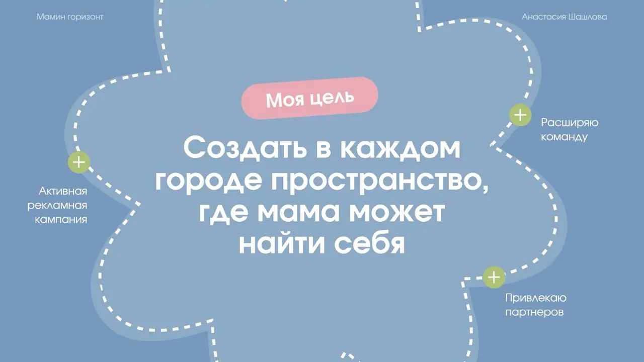 Для фаундера проекта «Мамин горизонт» собрали небольшую презентацию под выступление.
Когда времени на реализацию мало, становится невозможно прятаться просто за красивый дизайн и модные приемы | Сетка — социальная сеть от hh.ru