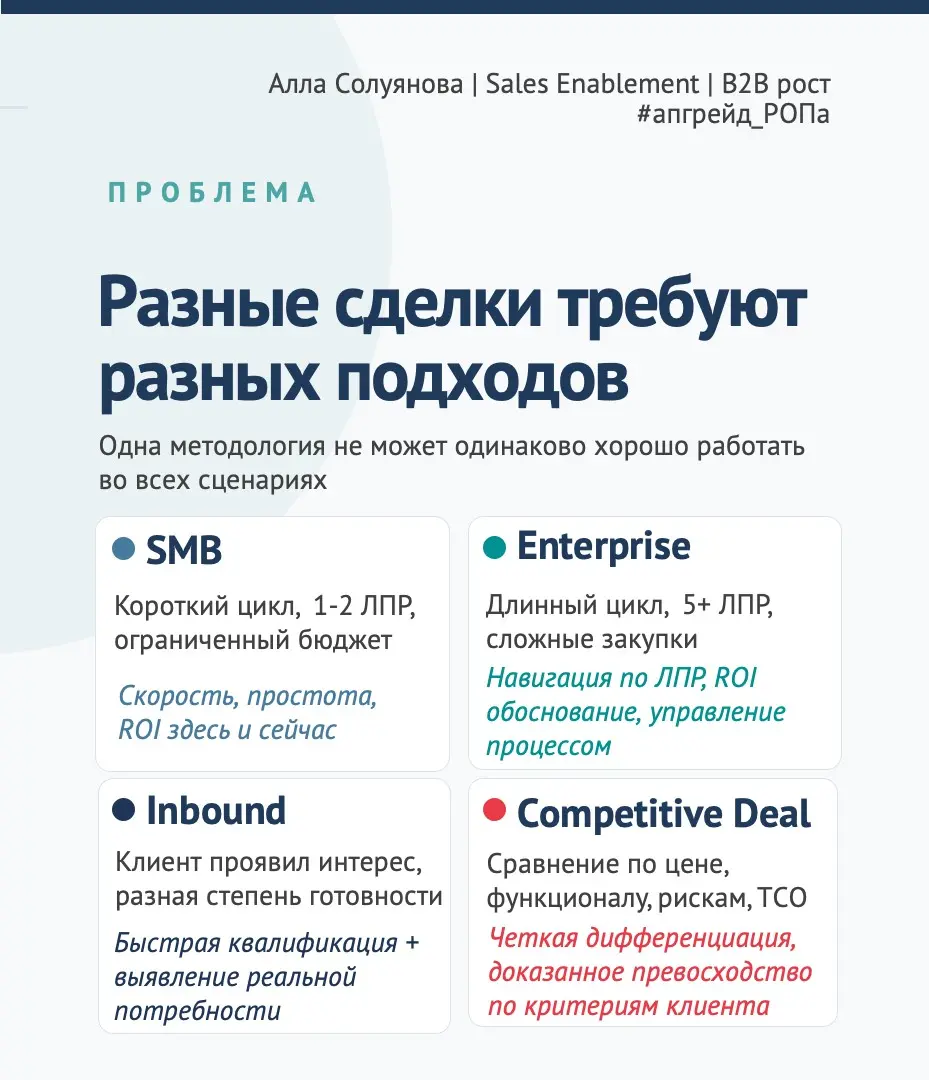 Научите нас SPIN-продажам | Сетка — социальная сеть от hh.ru