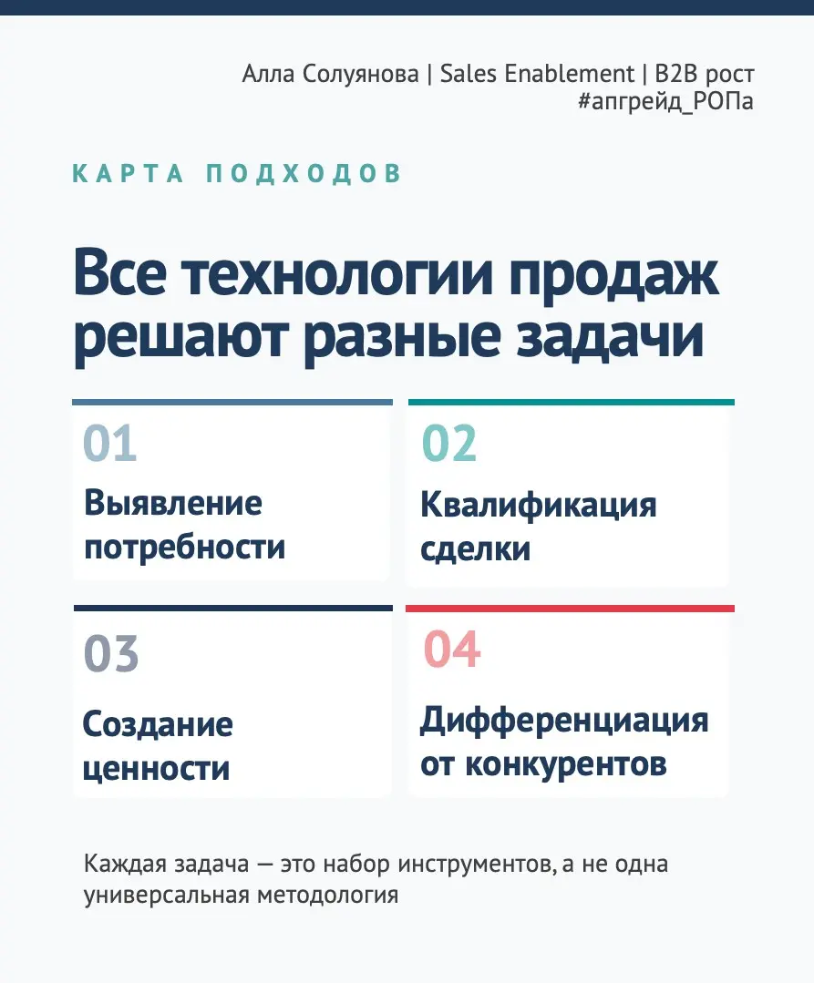 Научите нас SPIN-продажам | Сетка — социальная сеть от hh.ru