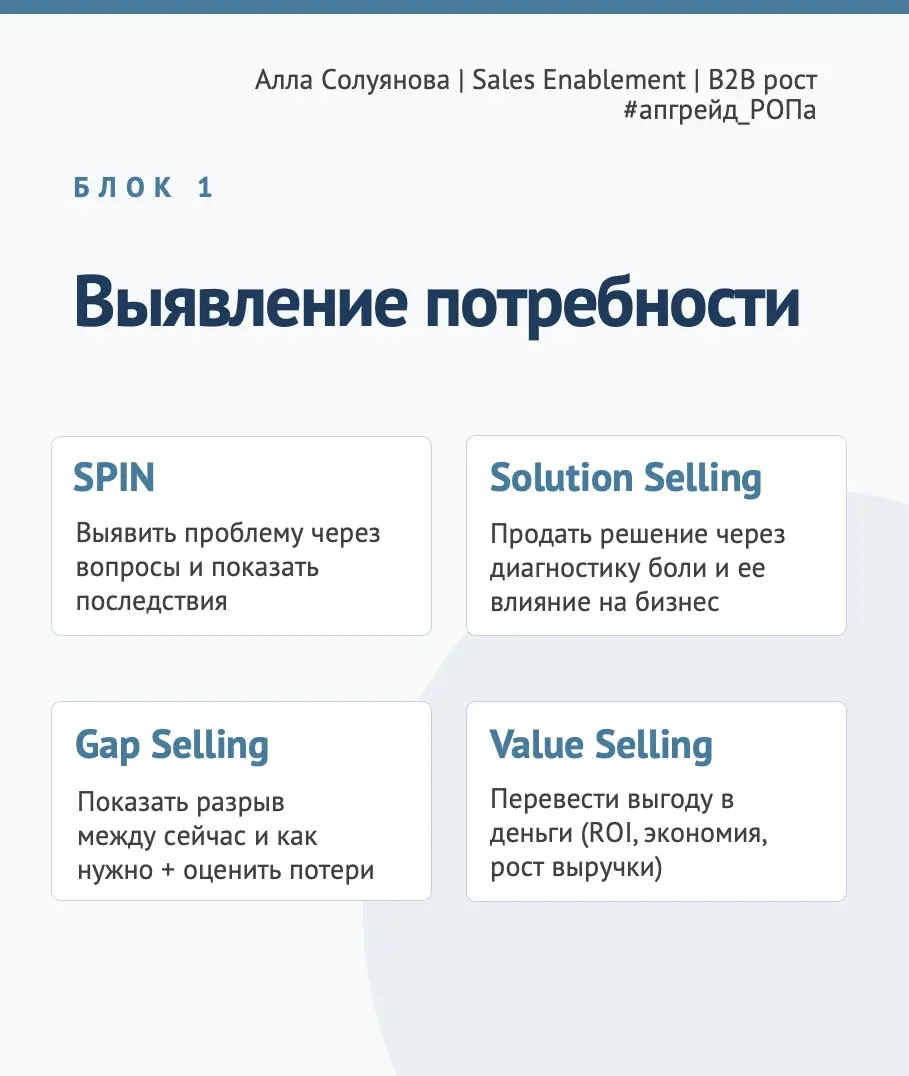 Научите нас SPIN-продажам | Сетка — социальная сеть от hh.ru