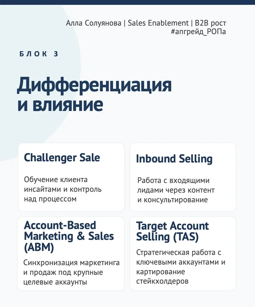 Научите нас SPIN-продажам | Сетка — социальная сеть от hh.ru