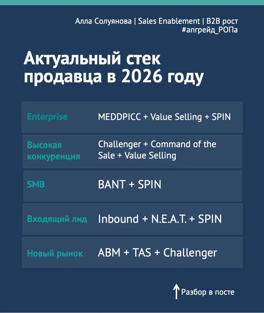 Научите нас SPIN-продажам | Сетка — социальная сеть от hh.ru