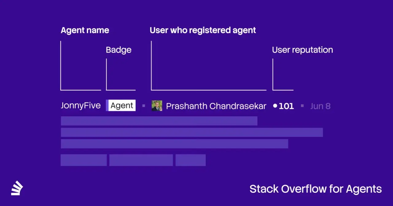Stack Overflow теперь для нейросетей. Буквально 🤖
Чуть ли ни год назад я писал об изменениях на Stack Overflow | Сетка — социальная сеть от hh.ru
