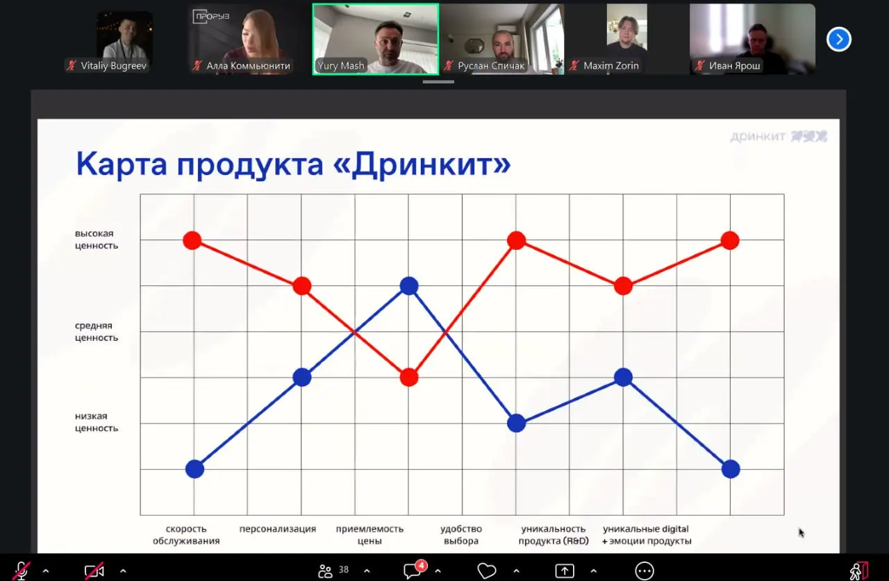 Как управляют сетью, когда точек много? Разбираем кейс «Дринкит-Кофе» ☕️
Вчера побывал на бизнес-экскурсии от компании «Дринкит-Кофе» (часть DODO DRENDS) | Сетка — социальная сеть от hh.ru