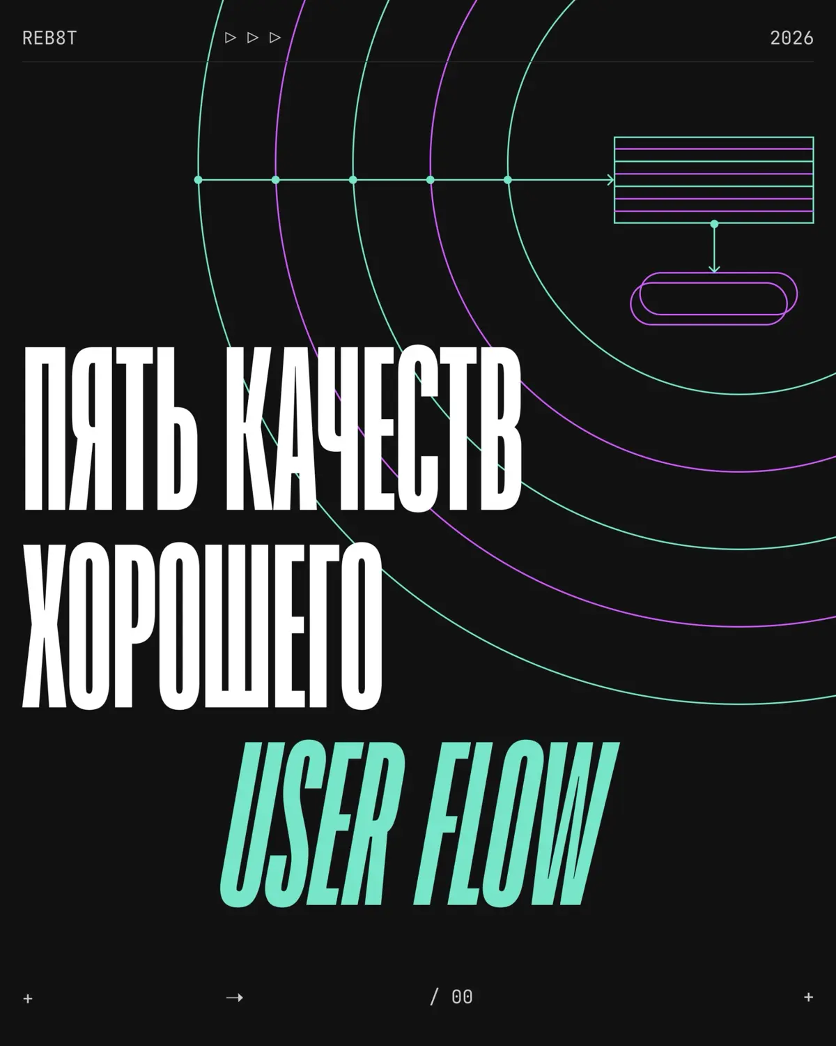 Пять качеств хорошего User Flow | Сетка — социальная сеть от hh.ru