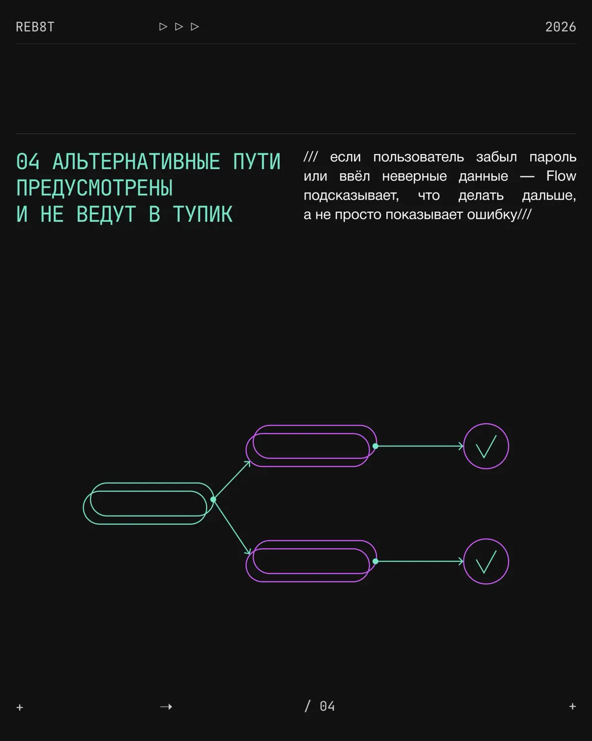 Пять качеств хорошего User Flow | Сетка — социальная сеть от hh.ru