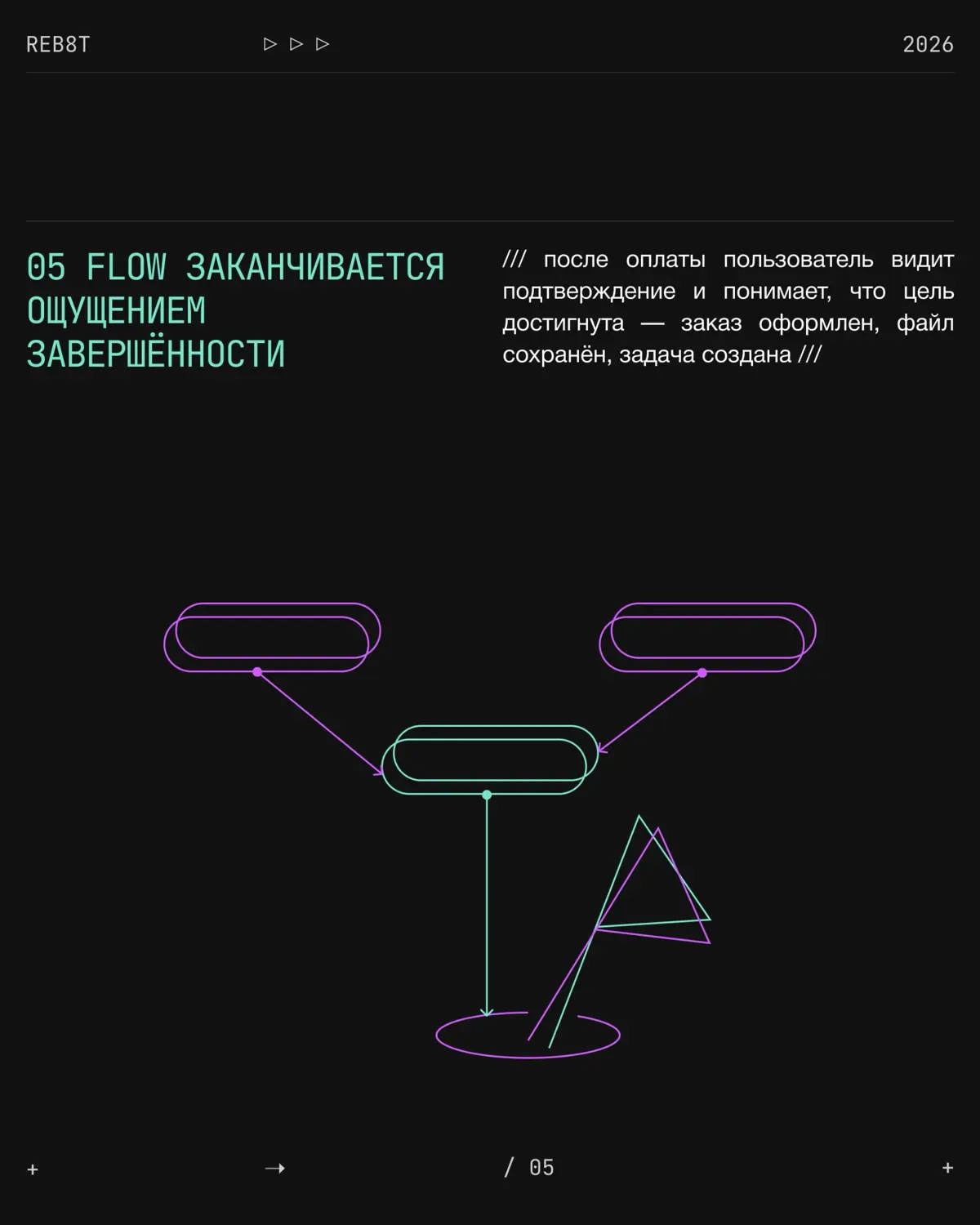Пять качеств хорошего User Flow | Сетка — социальная сеть от hh.ru