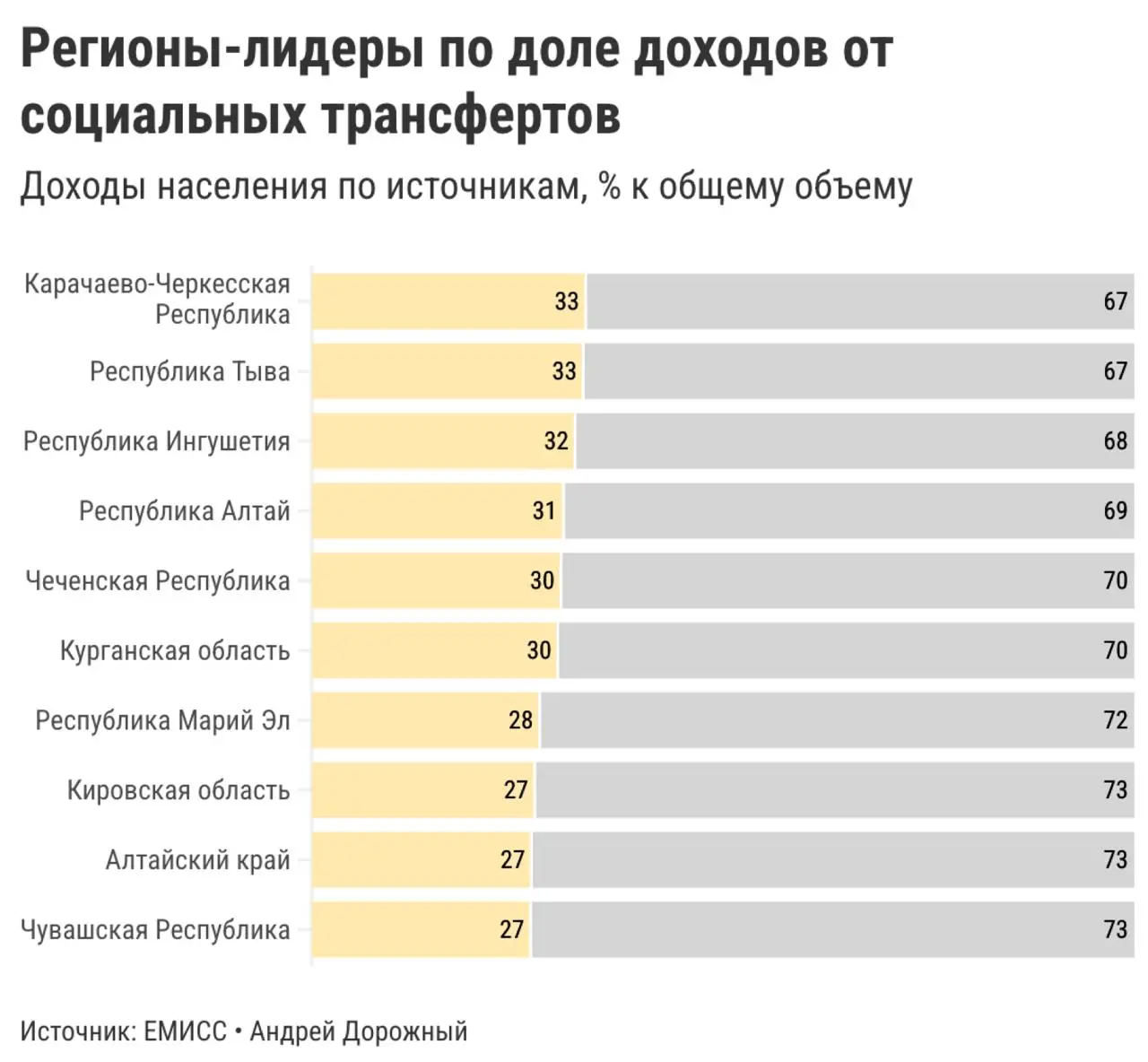 📈Пять графиков о том, как зарабатывают в регионах России
Проанализировал структуру доходов населения по Росстату за 2025 год | Сетка — социальная сеть от hh.ru