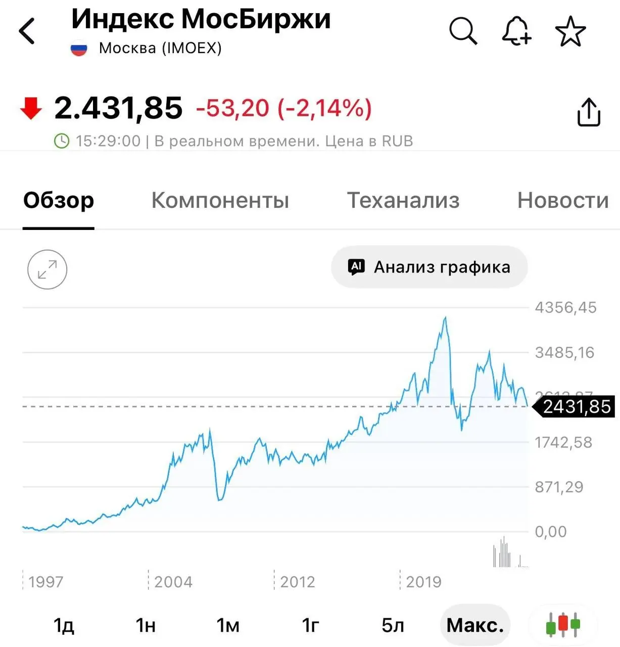 ⚡️Индекс Мосбиржи упал до минимума с 2023 года | Сетка — социальная сеть от hh.ru