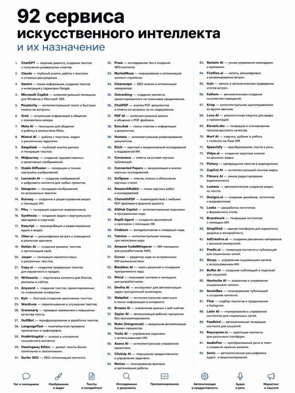 92 нейронки на все случаи жизни — в сети собрали топ инструментов, которые помогут с любыми задачами.
Генерация картинок, программирование, презентации, ресёрч и многое другое.
Пользуемся! | Сетка — социальная сеть от hh.ru