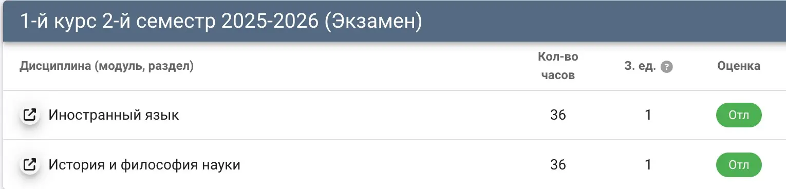 Можно немного выдохнуть))) И готовиться к предзащите 1 главы) | Сетка — социальная сеть от hh.ru