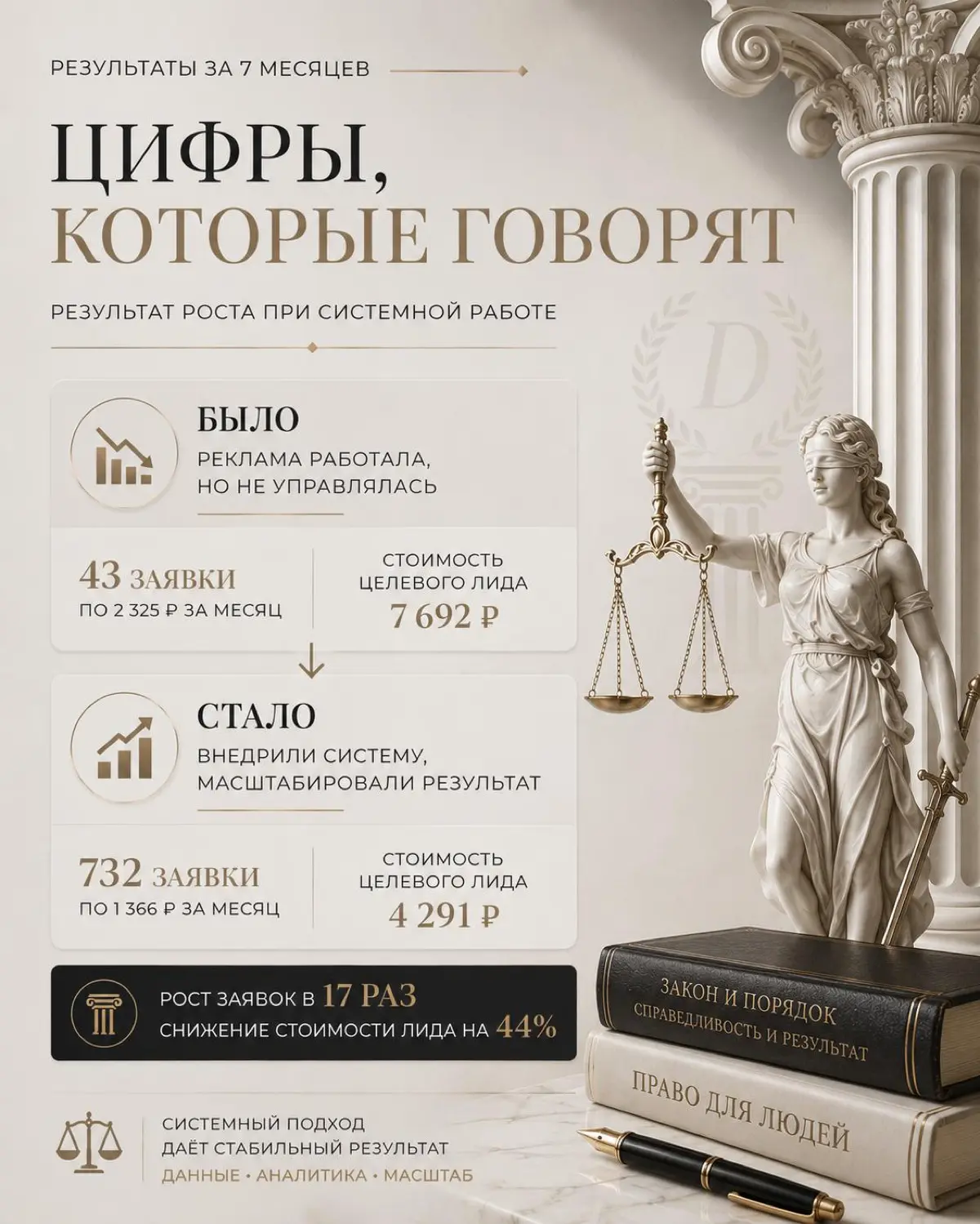 Кейс №1. БФЛ | Сетка — социальная сеть от hh.ru