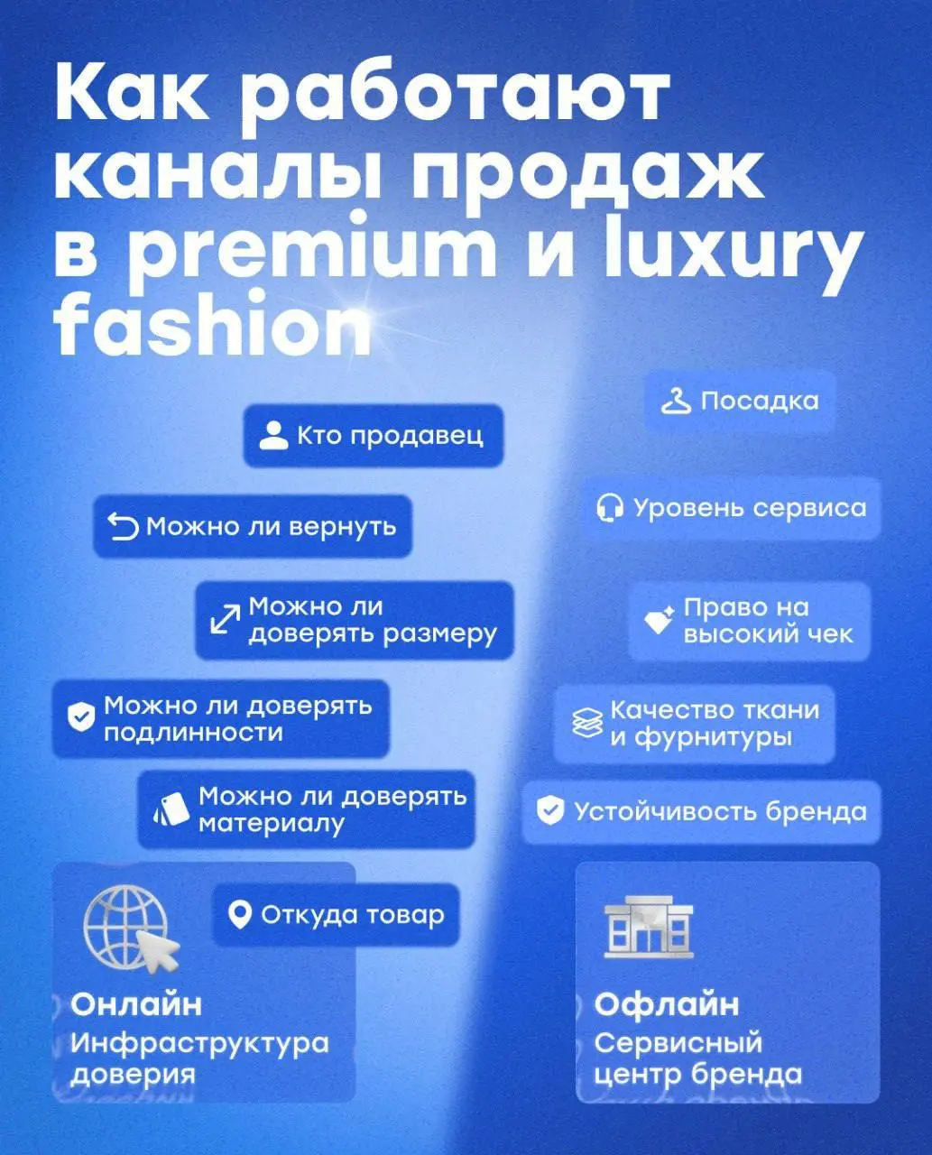 💎Всё или ничего: что выбирают обеспеченные покупатели
🔎Data Insight выпустили исследование о premium и heavy luxury в fashion на 2026–2027 годы (возможно, вдохновились премьерой «Дьявол носит Prada 2»... | Сетка — социальная сеть от hh.ru