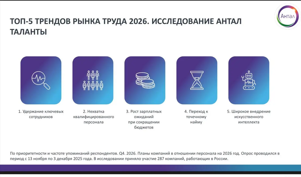 Делюсь результатами нашего обзора топ-5 трендов рынка труда 2026 года 👇
Сегодня хочу отдельно остановиться на корпоративной культуре | Сетка — социальная сеть от hh.ru