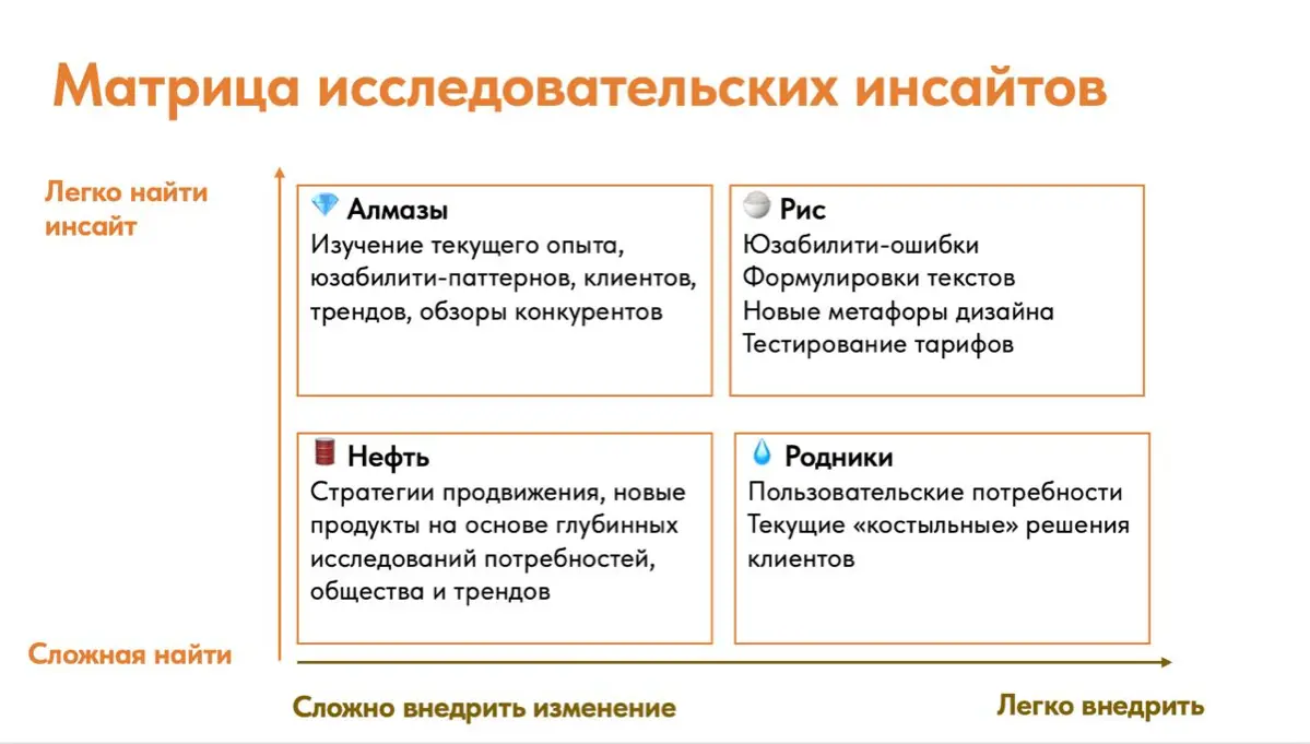 Типы инсайтов в клиентских исследованиях | Сетка — социальная сеть от hh.ru