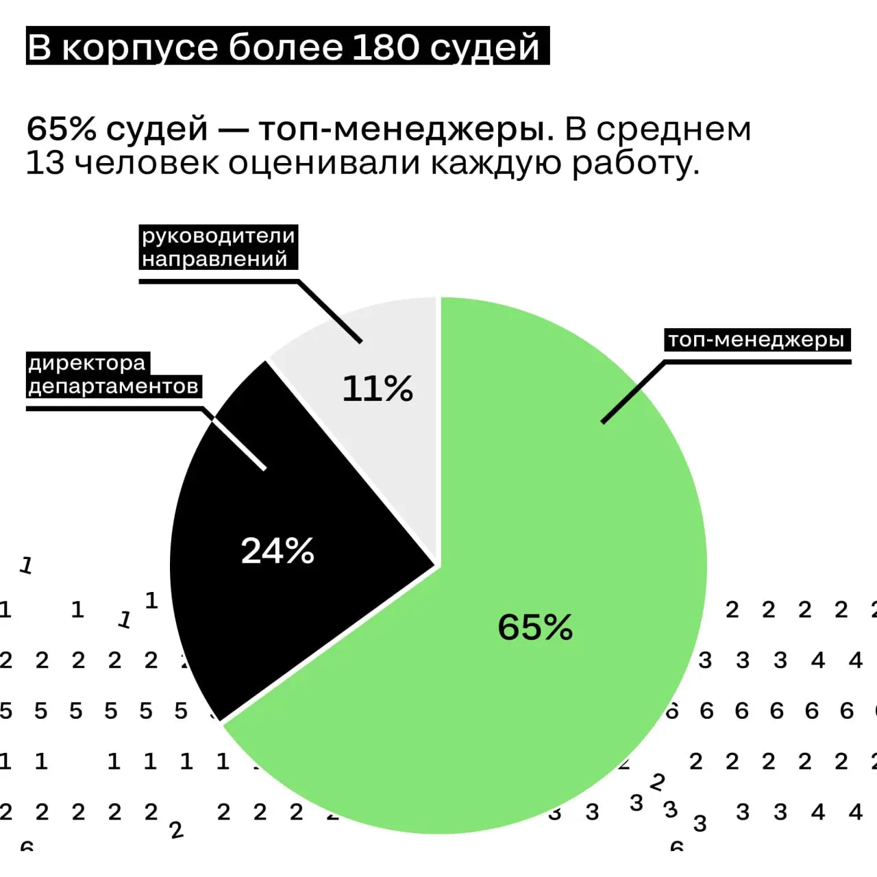 Сегодня на заключительной встрече организаторов и председателей блоков Silver Mercury подвели итоги 27-го сезона и наметили планы на будущее
Как председатель Digital-блока хочу еще раз поблагодарить ж... | Сетка — социальная сеть от hh.ru