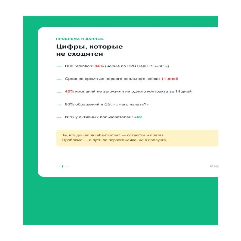 AI-продукт с NPS +62 у активных пользователей — и D30 retention 34%. Клиенты уходят до того, как увидят ценность. | Сетка — социальная сеть от hh.ru
