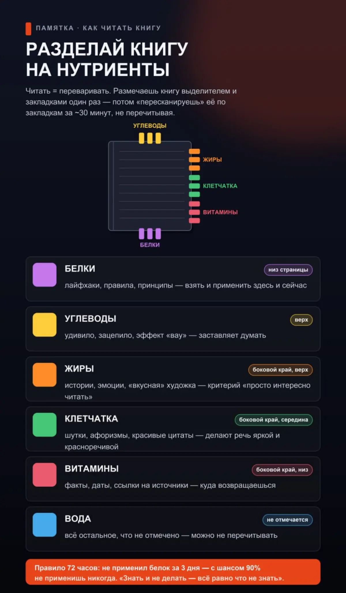 Эффективность обучения повыситься на 1000% | Сетка — социальная сеть от hh.ru