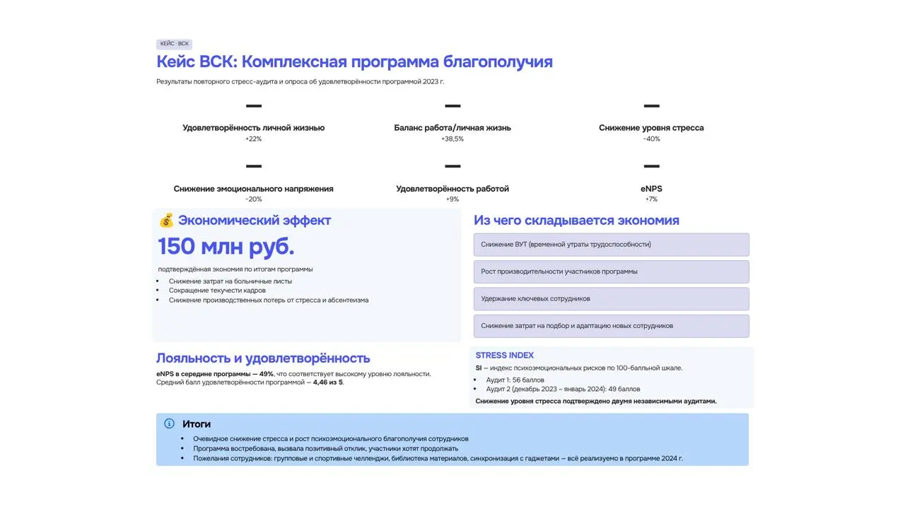 ⚡️Кейс по управлению ментальным здоровьем в России
Специально для участников митапа HR-кухни | Сетка — социальная сеть от hh.ru