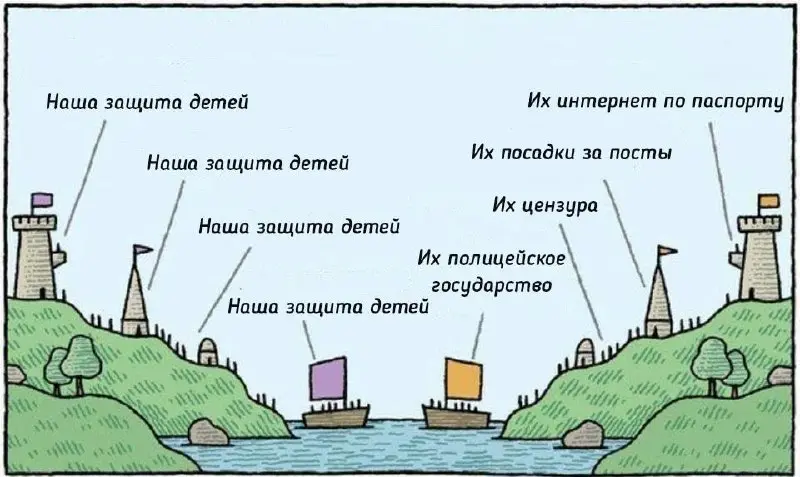 #нестер Запрет на соцсети в Великобритании - не первый, который мы наблюдаем. По этому пути уже радостно побежала Австралия немногим ранее | Сетка — социальная сеть от hh.ru