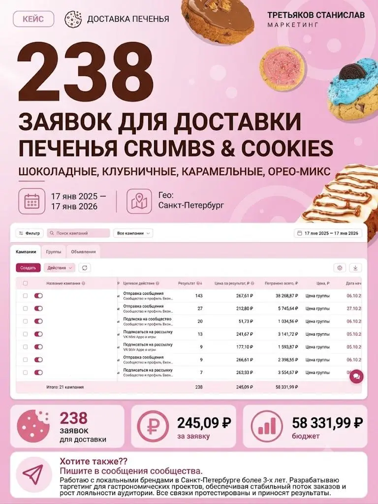 238 заявок для доставки печенья | Сетка — социальная сеть от hh.ru