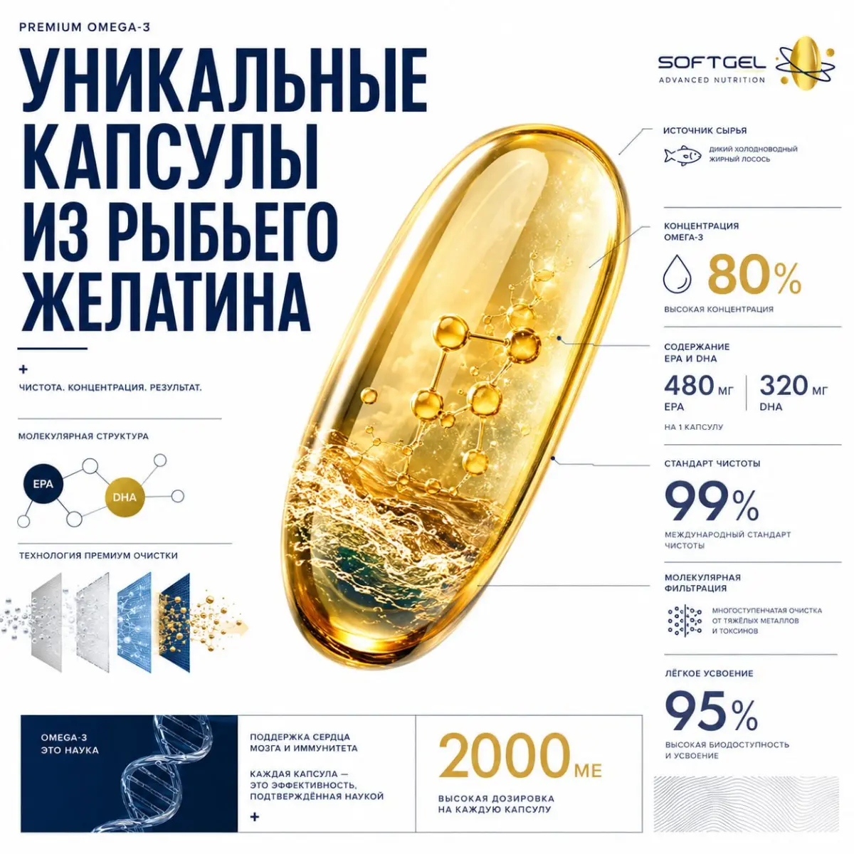 Карточки товара и креатив | Сетка — социальная сеть от hh.ru
