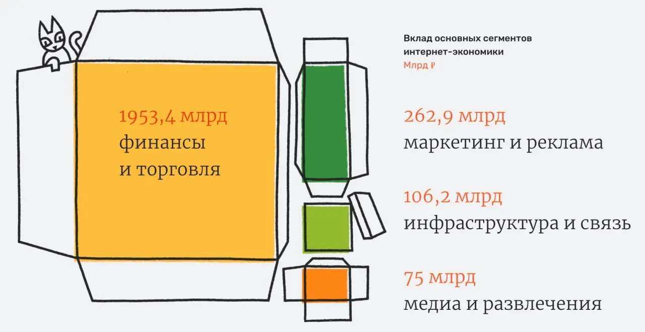 Кто такой дата-журналист? | Сетка — социальная сеть от hh.ru