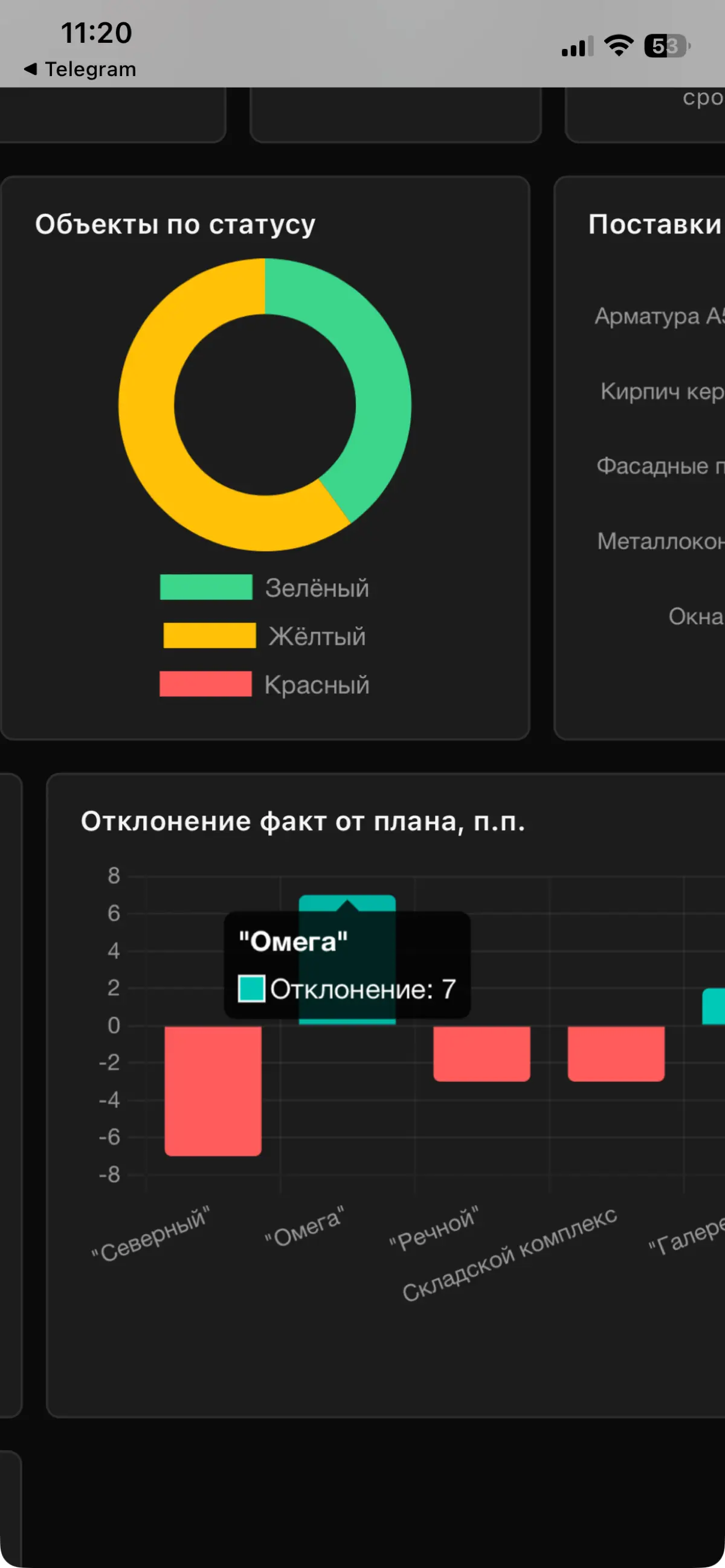 Пилим дашборды для стройки. Как вам визуал? | Сетка — социальная сеть от hh.ru