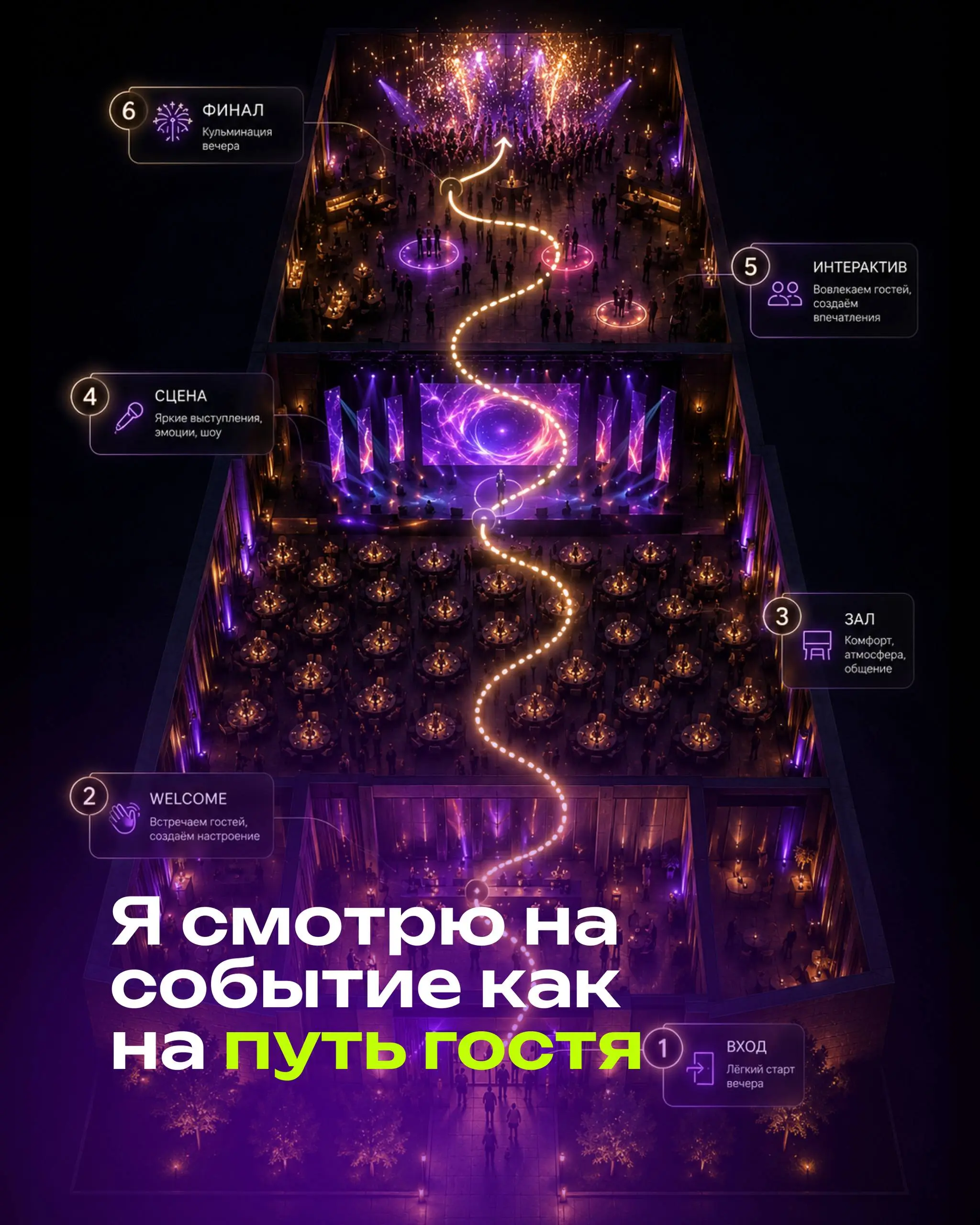 ⭕️Многие до сих пор думают, что мероприятие — это площадка, ведущий, артисты, экран, декор и тайминг. Но сильное событие начинается не с этого | Сетка — социальная сеть от hh.ru