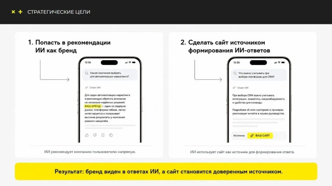 SEO под видом GEO.
Пришла заявка на продвижение в нейронках, клиент нашел нас в ChatGPT | Сетка — социальная сеть от hh.ru