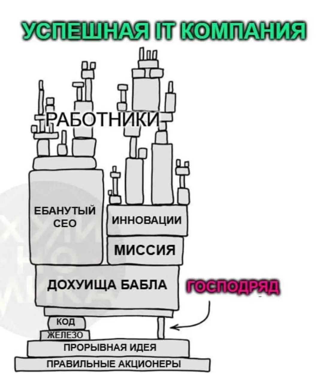 Ну как есть | Сетка — социальная сеть от hh.ru