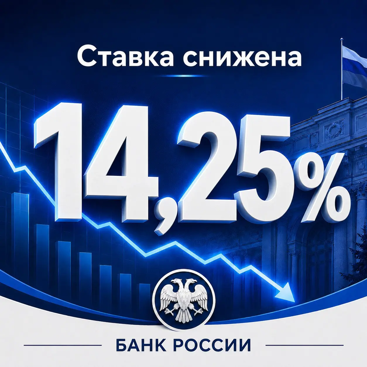 ЦБ РФ снизил ключевую ставку до 14.25%
Это уже девятое снижение ставки подряд | Сетка — социальная сеть от hh.ru