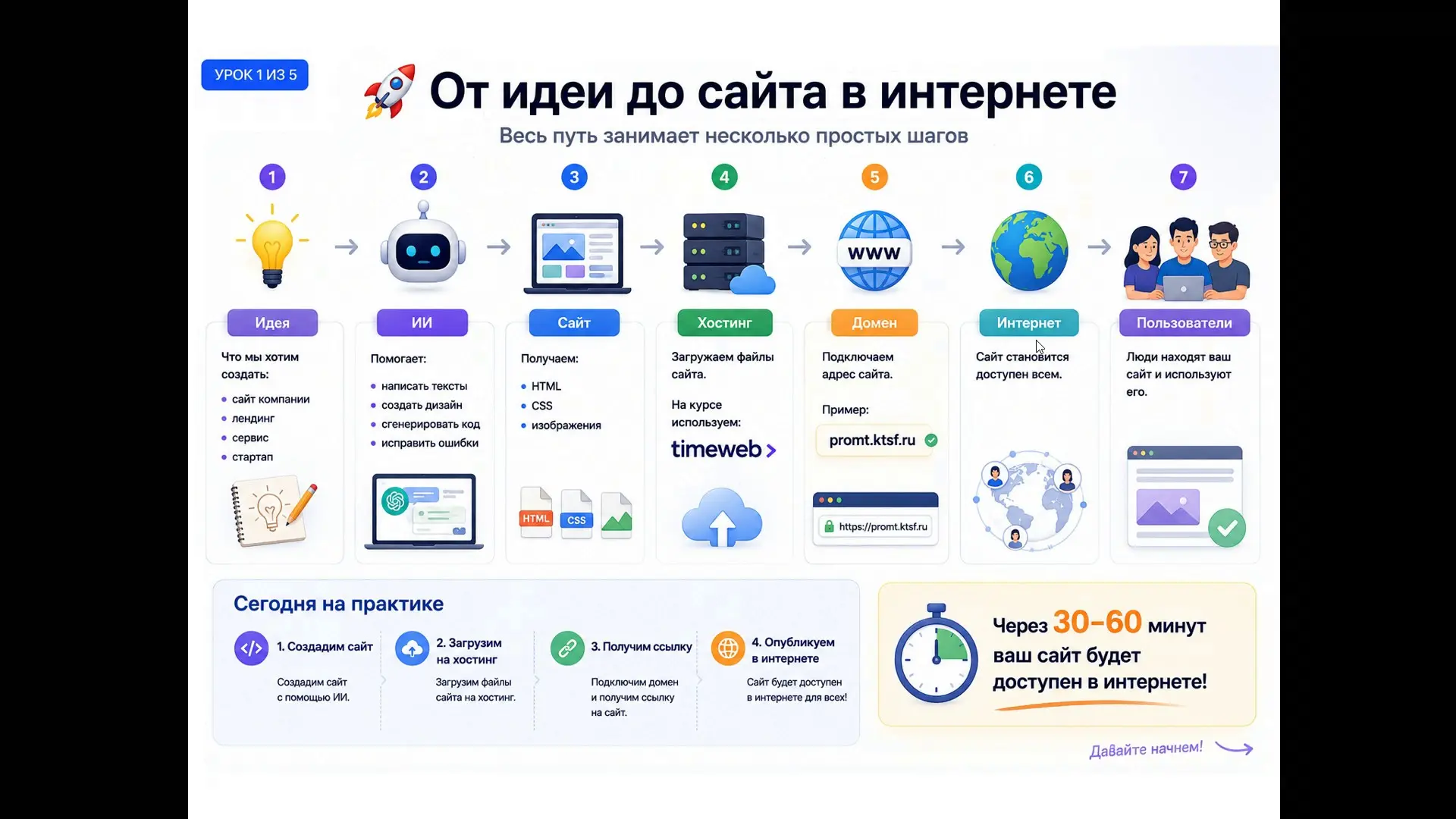 Скоро каждый сможет создавать сайты и приложения | Сетка — социальная сеть от hh.ru