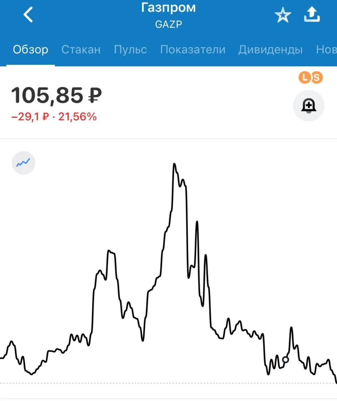 Не про ИТ, но сложно пройти мимо новости - акции Газпрома на минимуме с 2008 года | Сетка — социальная сеть от hh.ru