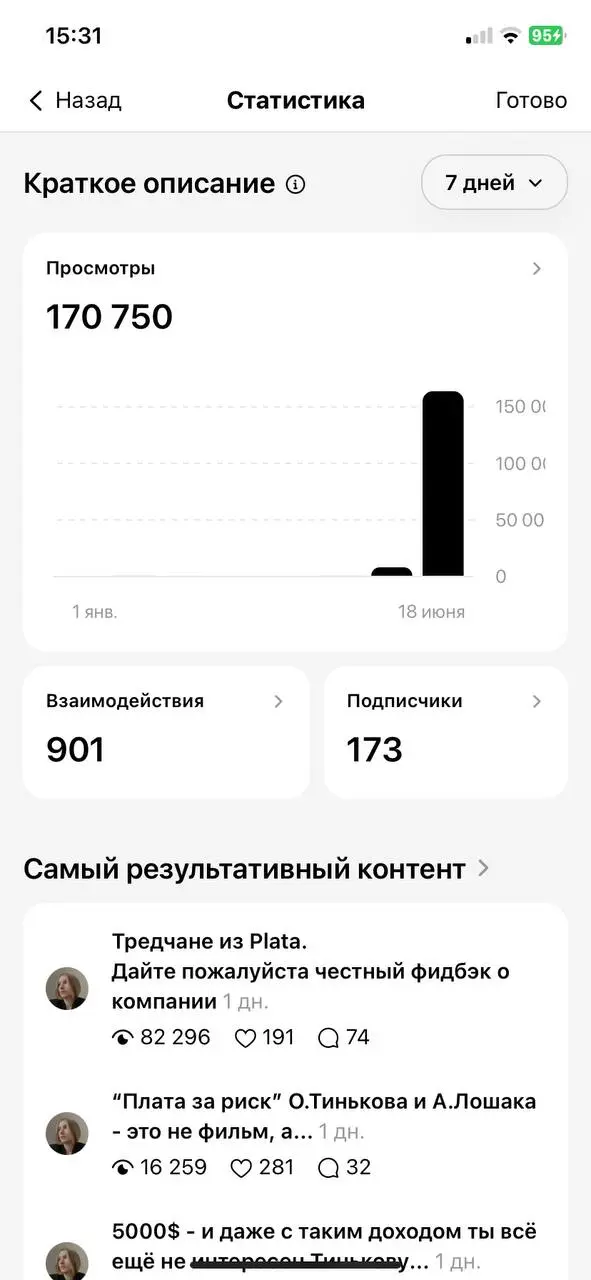 Два дня на марафоне по threads от Алишера)
Охваты летят в стратосферу.🔥
Оказывается, достаточно иметь мнение, а не контент-план на 300 страниц | Сетка — социальная сеть от hh.ru