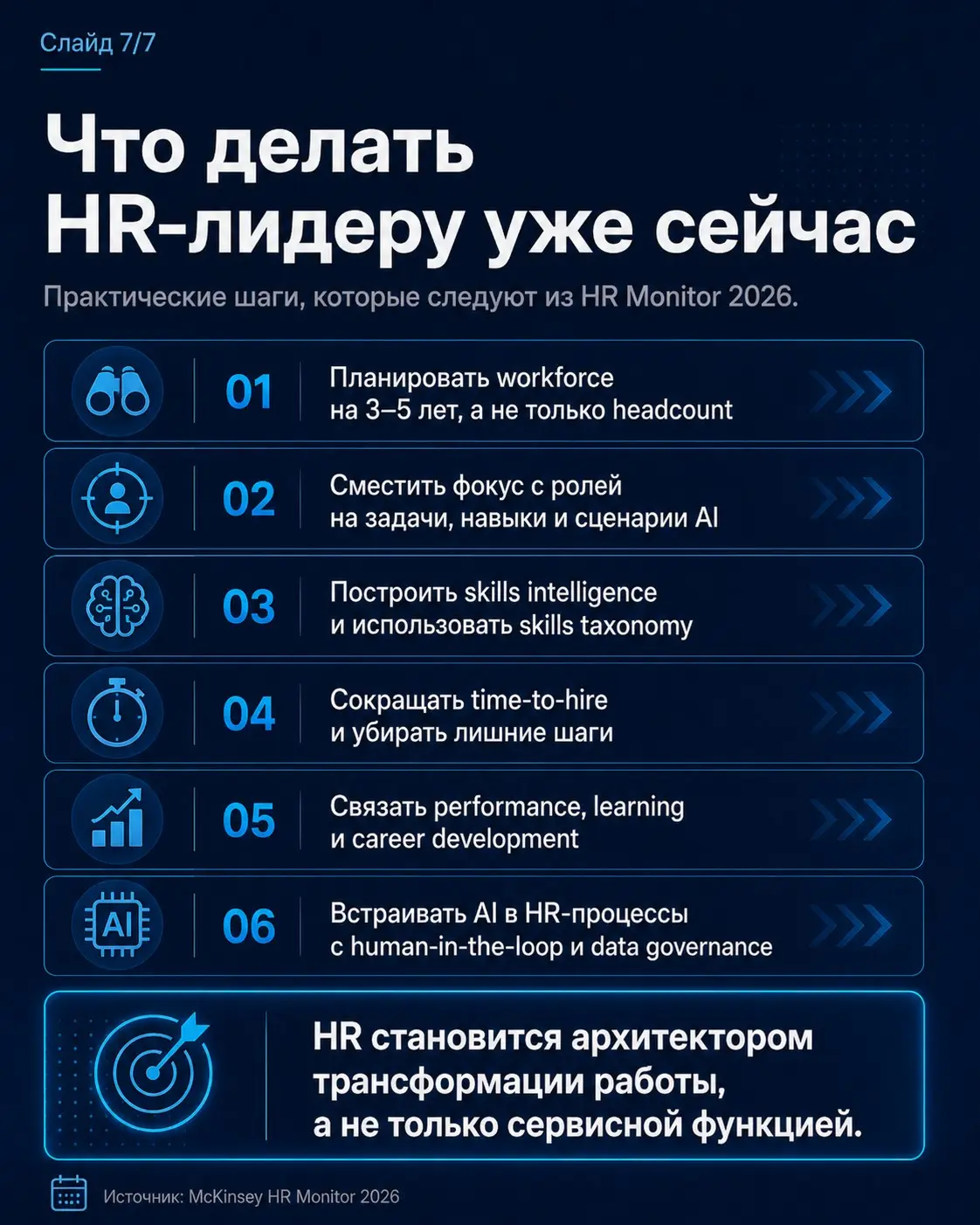Изучил HR Monitor 2026 от McKinsey — в отчете хорошо видно, как меняется роль HR на фоне AI и трансформации рынка труда | Сетка — социальная сеть от hh.ru