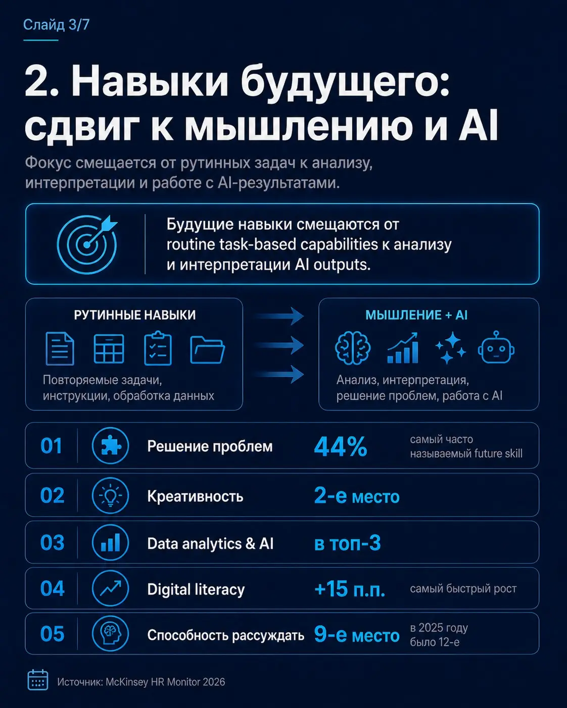 Изучил HR Monitor 2026 от McKinsey — в отчете хорошо видно, как меняется роль HR на фоне AI и трансформации рынка труда | Сетка — социальная сеть от hh.ru