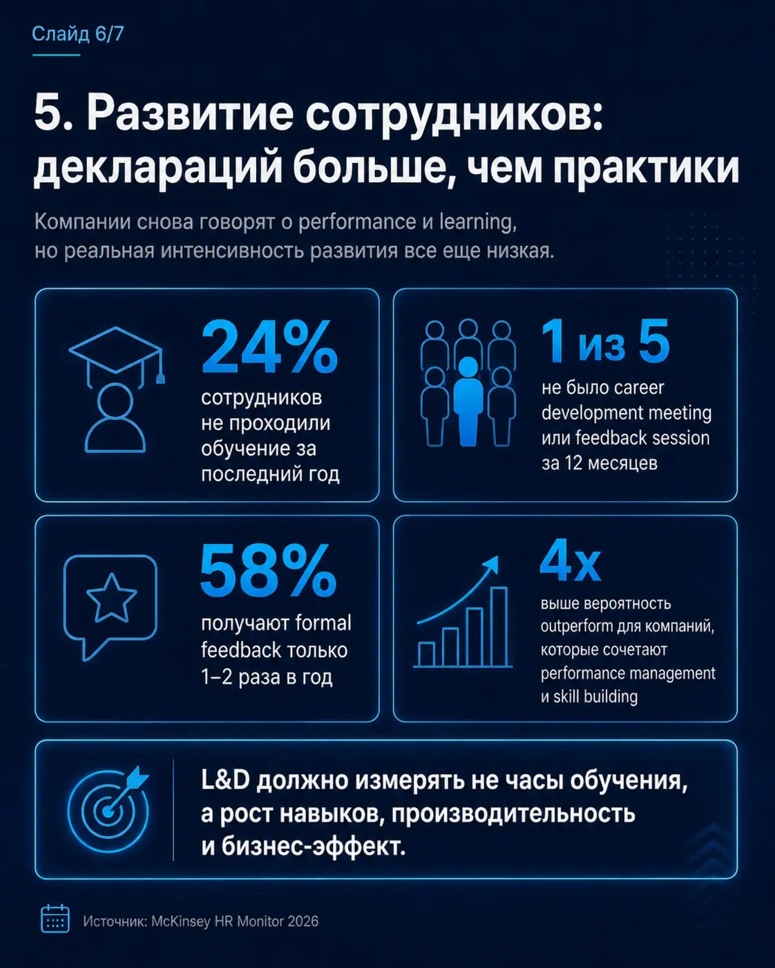 Изучил HR Monitor 2026 от McKinsey — в отчете хорошо видно, как меняется роль HR на фоне AI и трансформации рынка труда | Сетка — социальная сеть от hh.ru