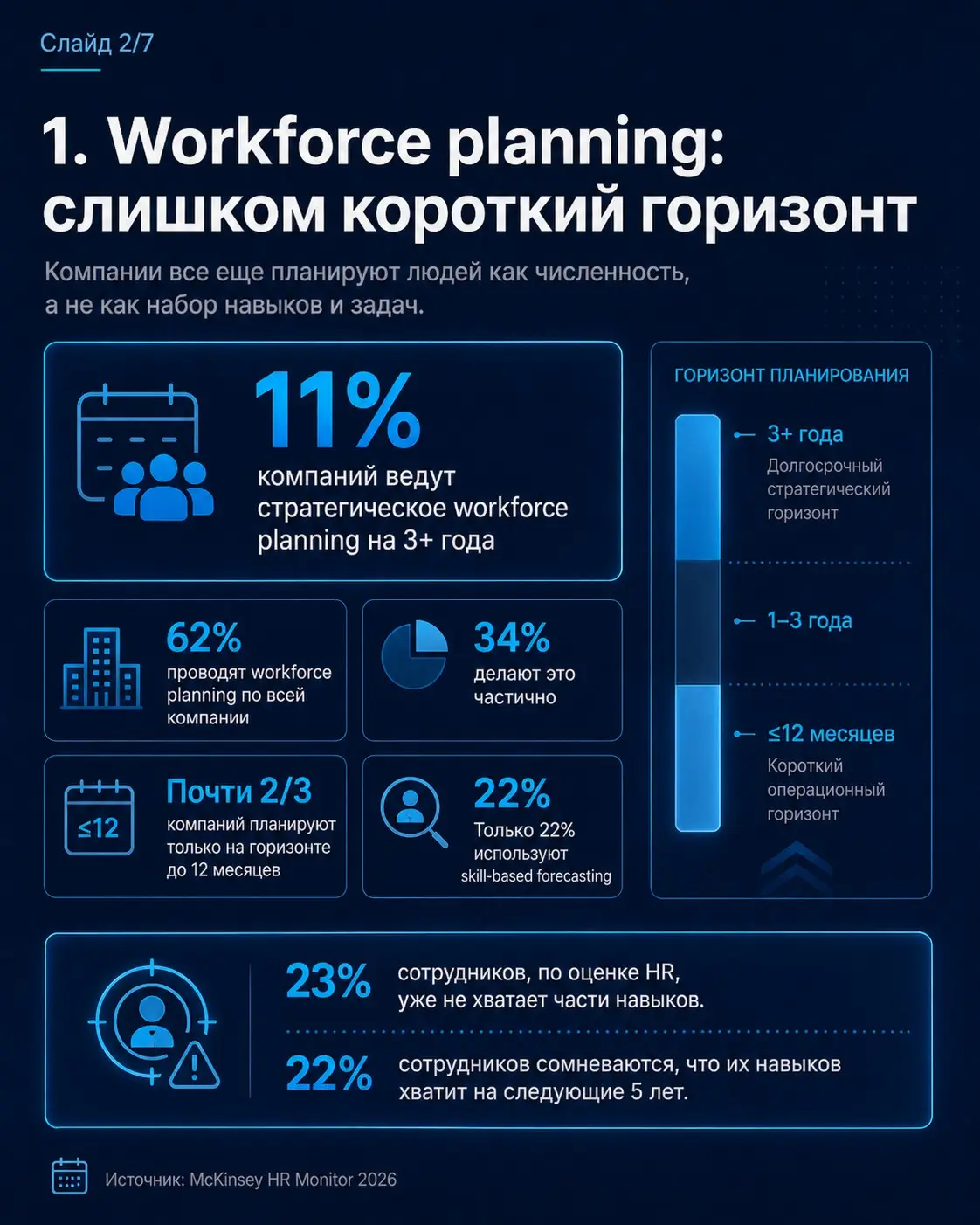 Изучил HR Monitor 2026 от McKinsey — в отчете хорошо видно, как меняется роль HR на фоне AI и трансформации рынка труда | Сетка — социальная сеть от hh.ru