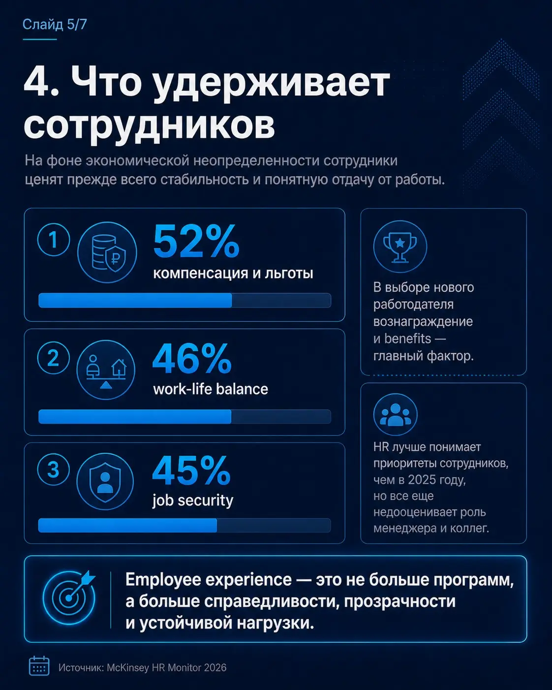 Изучил HR Monitor 2026 от McKinsey — в отчете хорошо видно, как меняется роль HR на фоне AI и трансформации рынка труда | Сетка — социальная сеть от hh.ru