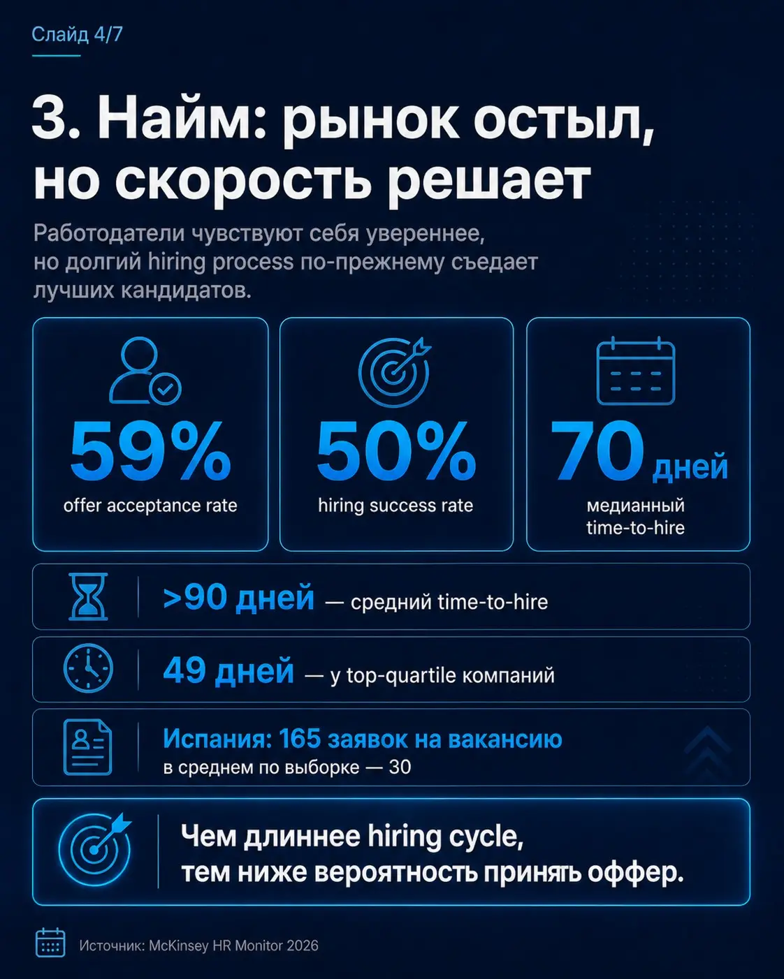 Изучил HR Monitor 2026 от McKinsey — в отчете хорошо видно, как меняется роль HR на фоне AI и трансформации рынка труда | Сетка — социальная сеть от hh.ru