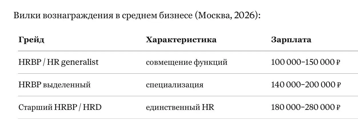 Средний бизнес (100–500 сотрудников)
Средний бизнес — наиболее неоднородный сегмент | Сетка — социальная сеть от hh.ru
