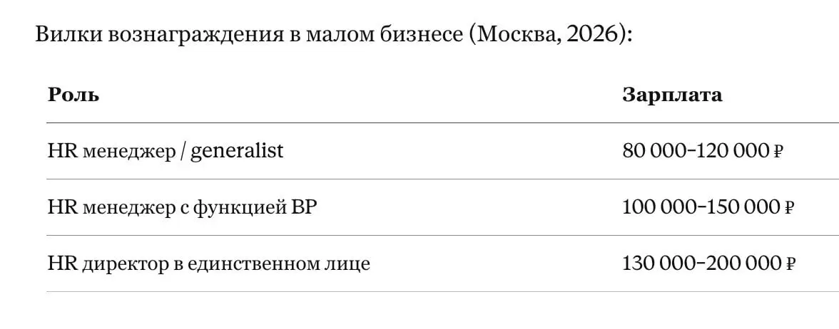 Малый бизнес (до 100 сотрудников)
В малом бизнесе позиция «HR бизнес-партнёр» как таковая появляется редко.
Речь идёт, как правило, об HR generalist или «HR-менеджере» с функционалом HRBP | Сетка — социальная сеть от hh.ru