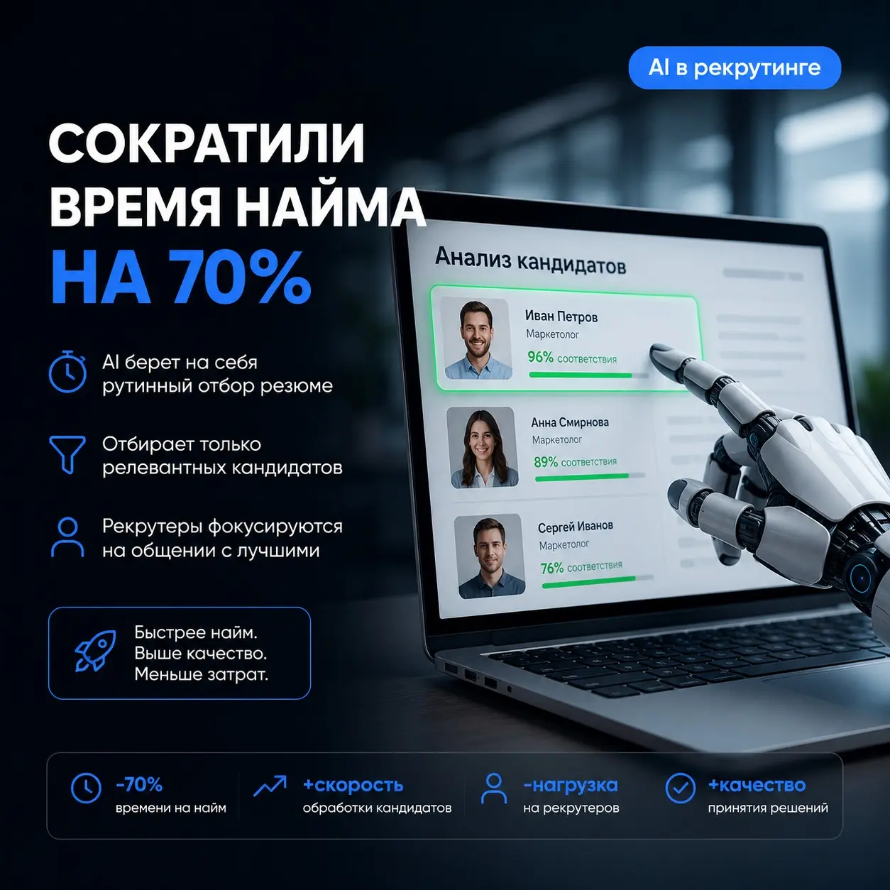 Мы сократили время найма на 70% | Сетка — социальная сеть от hh.ru