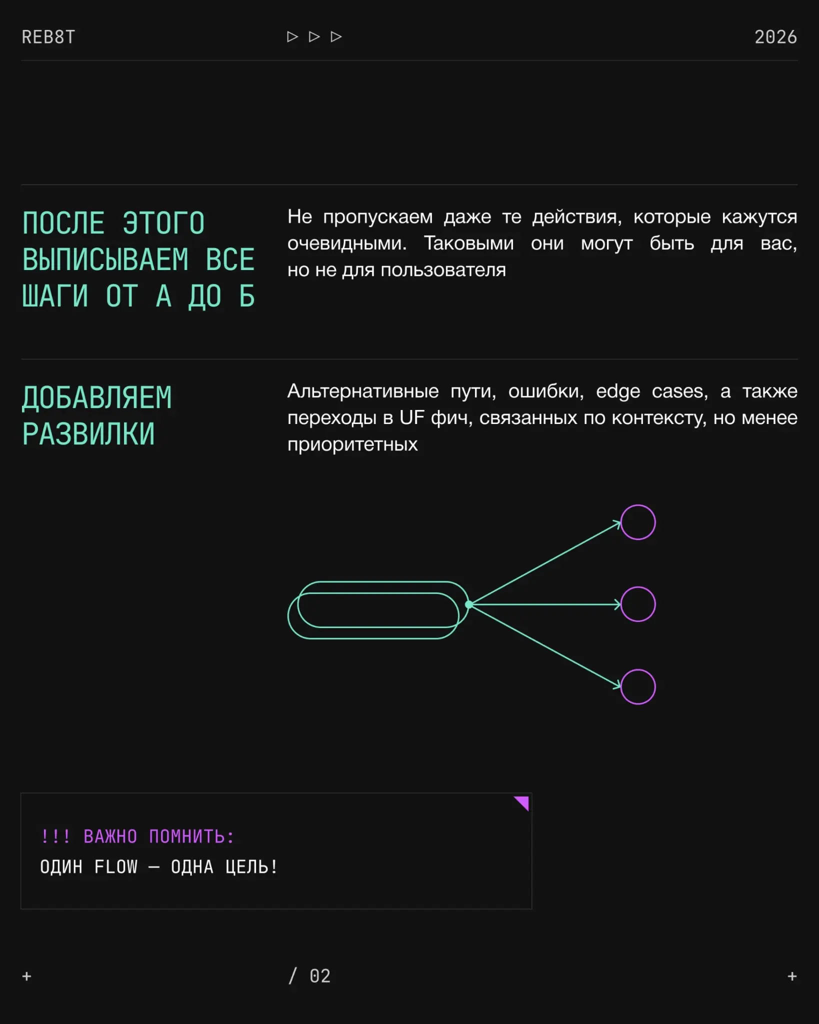 Как построить User Flow? | Сетка — социальная сеть от hh.ru