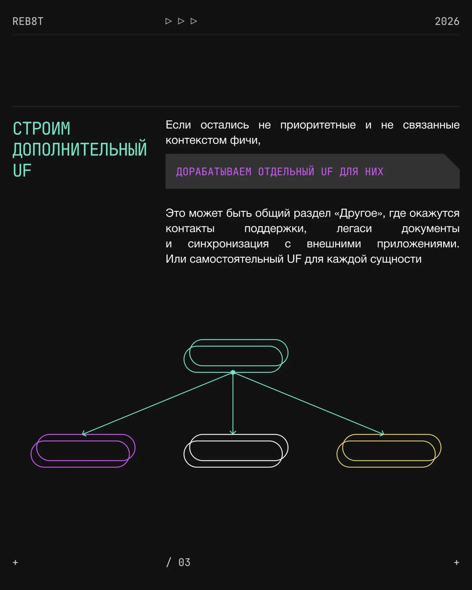 Как построить User Flow? | Сетка — социальная сеть от hh.ru